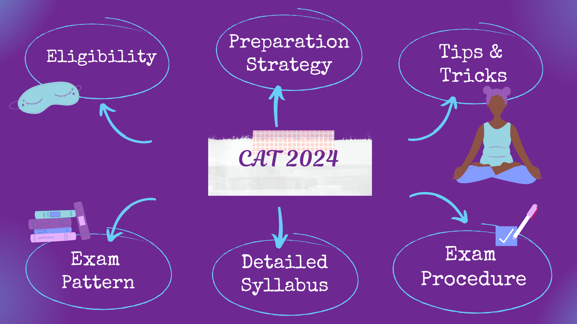 CAT 2024