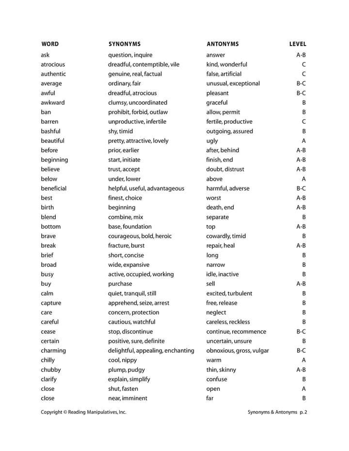 fb img 17036072628893550587552784019043 Synonyms & Antonyms A to Z