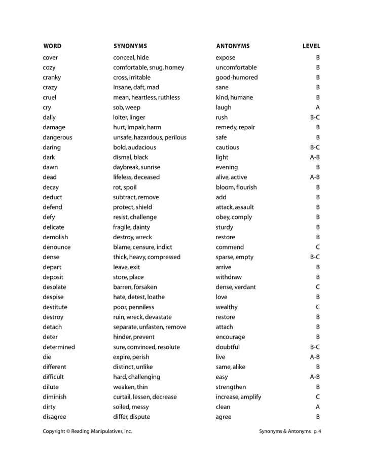 fb img 17036072671153364401068545524372 Synonyms & Antonyms A to Z