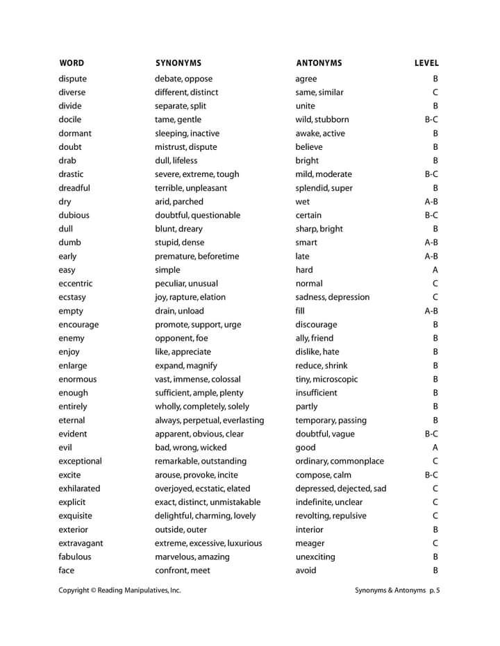 fb img 17036072702011772982668271374691 Synonyms & Antonyms A to Z