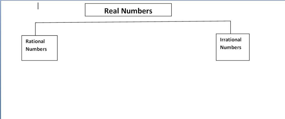 Real numbers class 10 important questions with solutions - Real numbers class 10 1 real numbers.