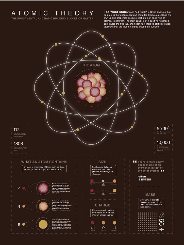 Class 9 Atoms and Molecules NCERT Full Chapter 3 atomicstructure6178494045502703577 Class 9 Atoms and Molecules NCERT Full Chapter